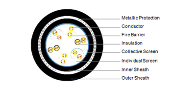 Instrumentation Cable 6