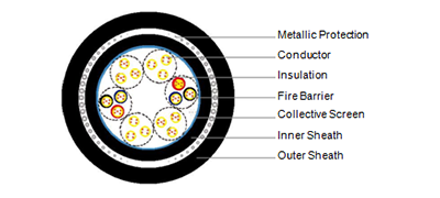 Instrumentation Cable 7