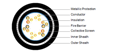 Instrumentation Cable 8