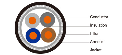 German Standard Industrial Cables N2XRY 